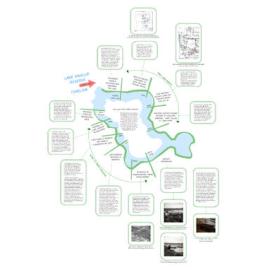 Lake Gwelup Reserve timeline
